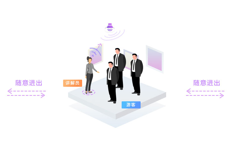 智慧讲解系统-可随意进出