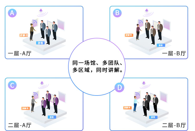 团队智慧讲解系统-分米级高精度定位技术