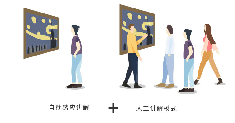 团队智慧讲解系统-支持自动感应讲解