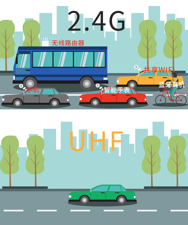 智慧讲解系统-UHF专用频段