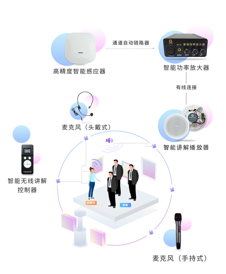 团队智慧讲解系统-组成