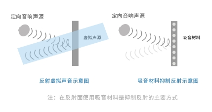 定向扬声器