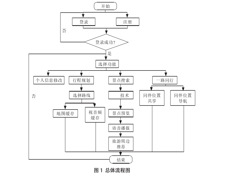 智慧导览