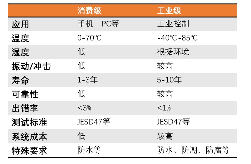 分区讲解系统